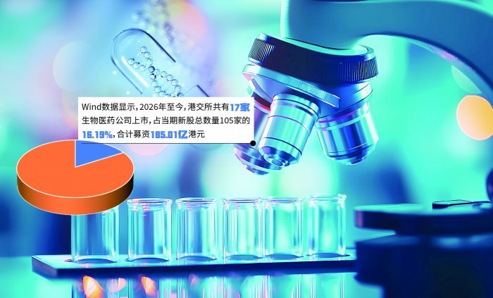 生物医药公司扎堆“赶考”港交所 “A+H”上市模式受青睐