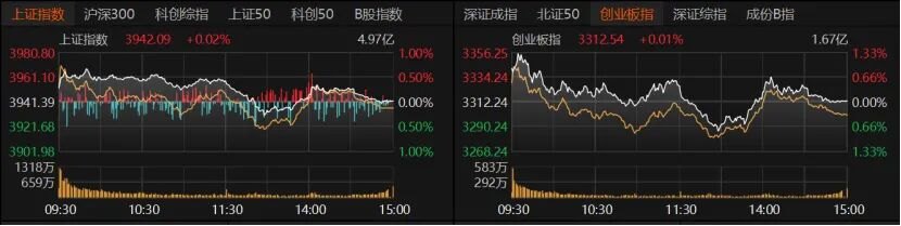 量能收缩至1.78万亿元，9月A股如何布局