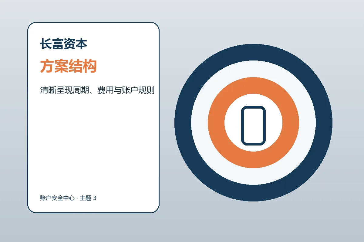 长富资本方案条件与服务结构示意